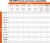 CZ 457 kolf | Thumbhole 