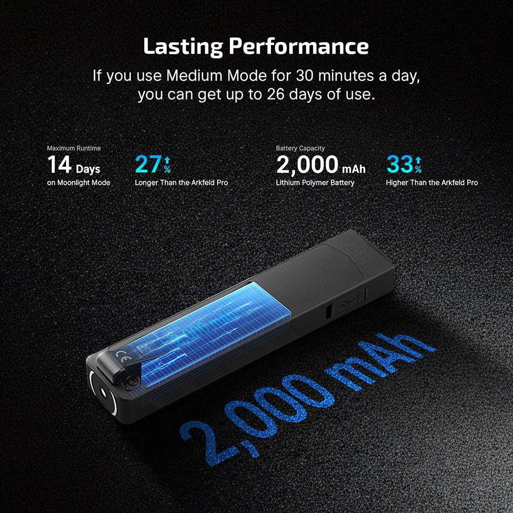 Olight ArkPro | platte 4-in-1 EDC zaklamp | 1.500 lm