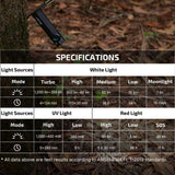 Olight ArkPro Lite | platte 3-in-1 EDC zaklamp | 1.200 lm