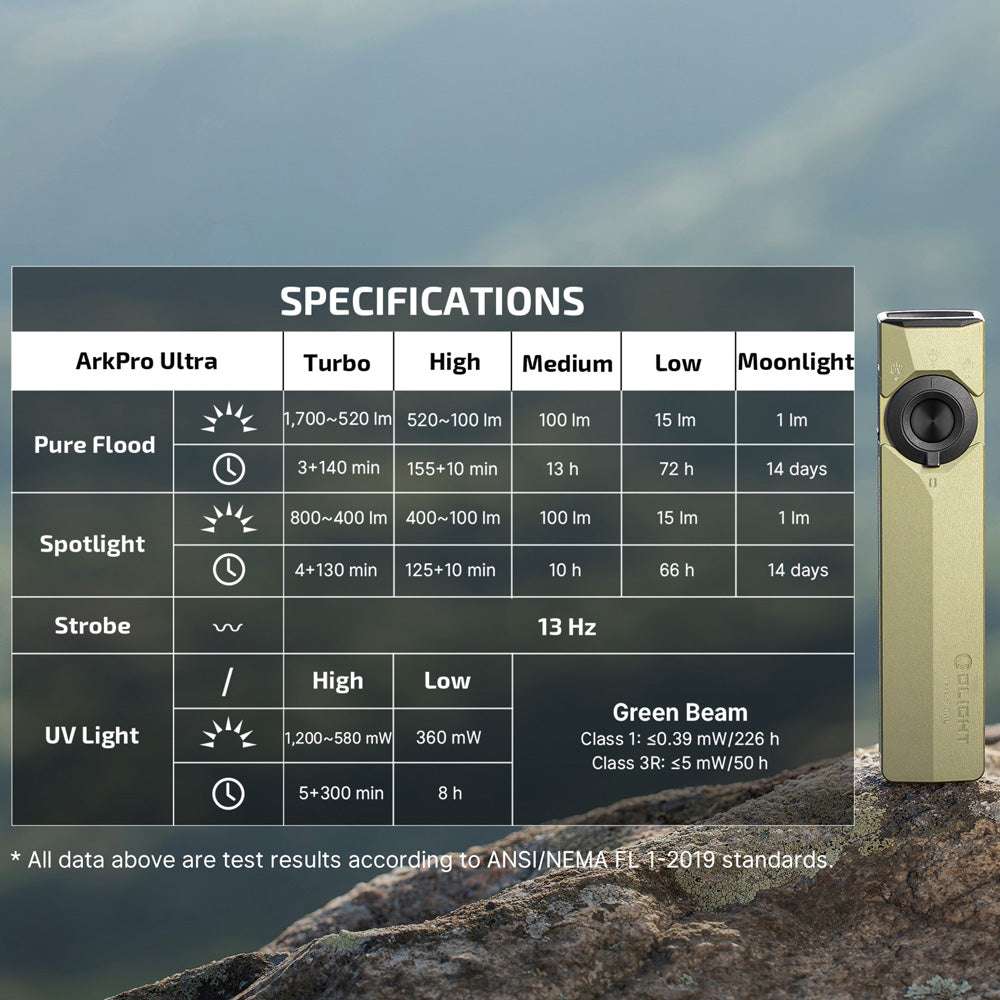 Olight ArkPro Ultra | platte 4-in-1 EDC zaklamp | 1.700 lm