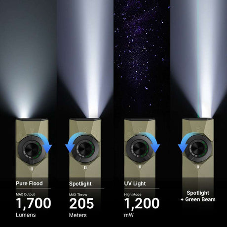 Olight ArkPro Ultra | lampe EDC plate 4-en-1 | 1.700 lm